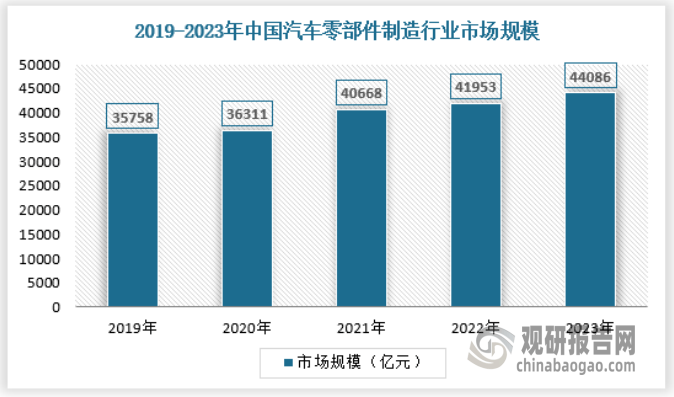 产量不断提升 绿色化、大型化趋势日益明显