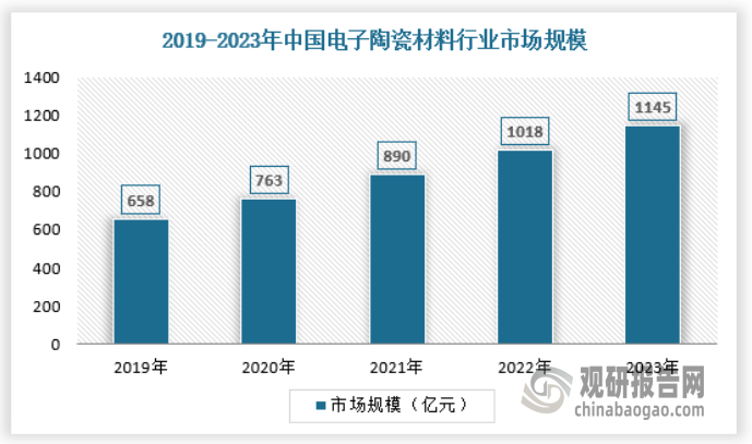 产量不断提升 绿色化、大型化趋势日益明显凯时尊龙人生我国工业窑炉行业：需求逐渐释放(图5)