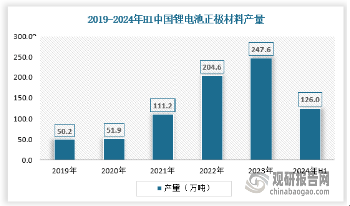 产量不断提升 绿色化、大型化趋势日益明显凯时尊龙人生我国工业窑炉行业：需求逐渐释放(图3)