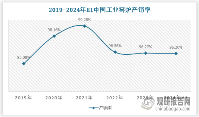 产量不断提升 绿色化、大型化趋势日益明显凯时尊龙人生我国工业窑炉行业：需求逐渐释放(图7)