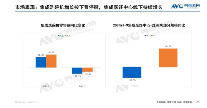 分析报告：市场规模滑落至50亿元尊龙凯时