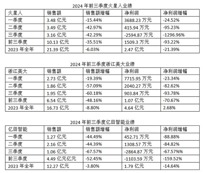 分析报告：市场规模滑落至50亿元尊龙凯时网站2024年集成灶市场(图3)