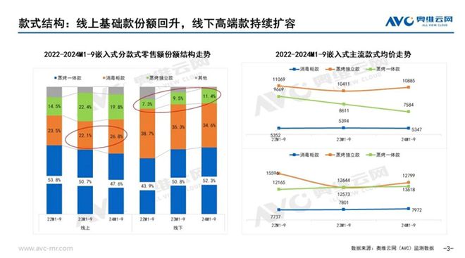 分析报告：市场规模滑落至50亿元尊龙凯时网站2024年集成灶市场(图4)