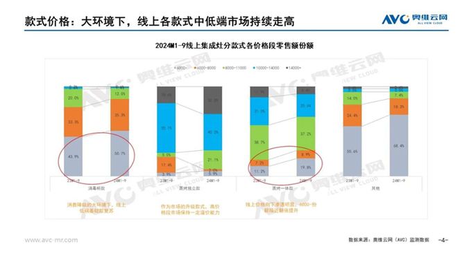 分析报告：市场规模滑落至50亿元尊龙凯时网站2024年集成灶市场(图2)