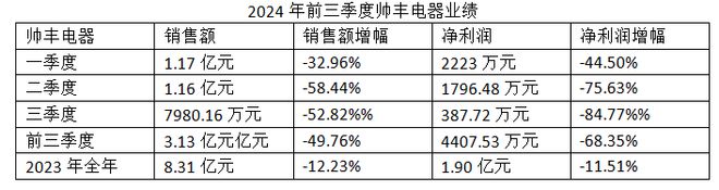 分析报告：市场规模滑落至50亿元尊龙凯时网站2024年集成灶市场(图5)