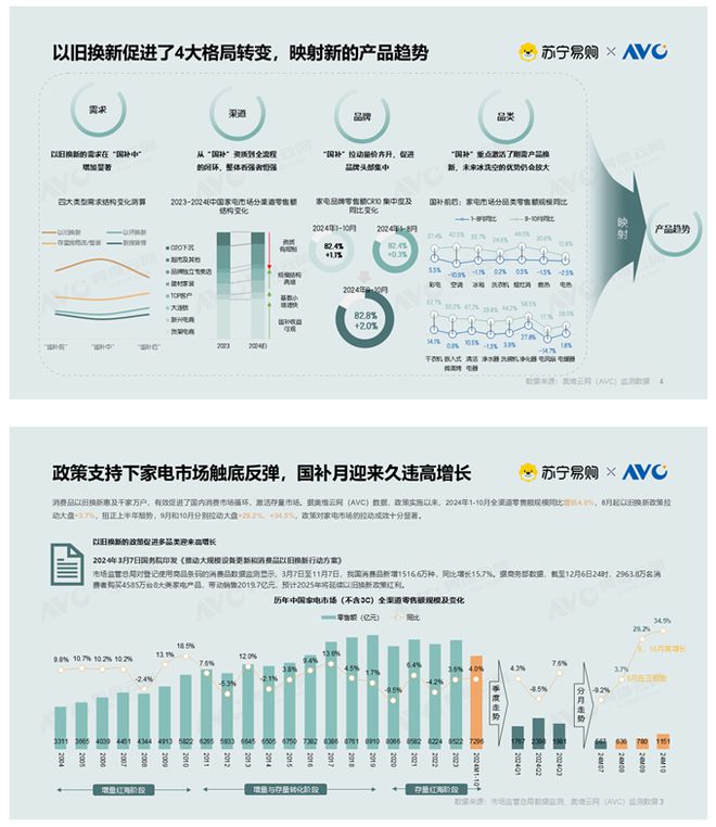 分析报告：市场规模滑落至50亿元尊龙凯时网站2024年集成灶市场(图7)